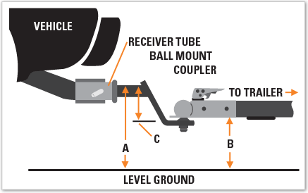 travel trailer hitch adjustment