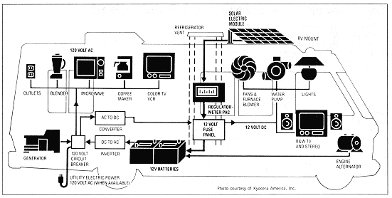 electricl-rv-diagram