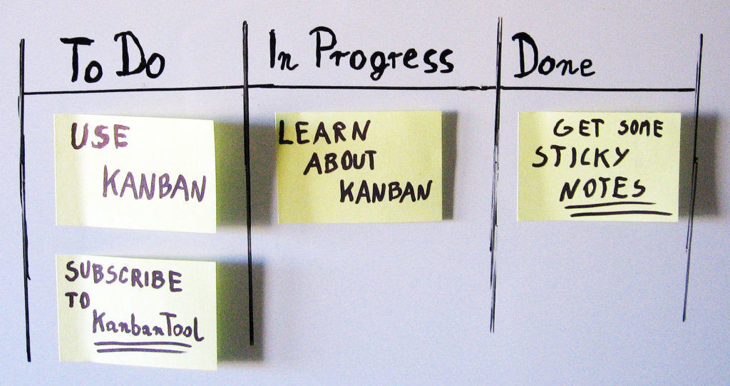 The prototype kanban board in all its simple glory.